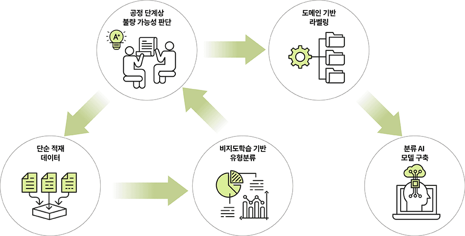 딥러닝 기반 비전 분류 시스템